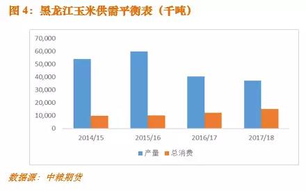 黑龙江玉米深加工迎来重大政策利好|农产品|期