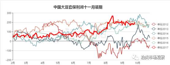 豆粕保本成本受豆油价格走弱影响而上涨|农产