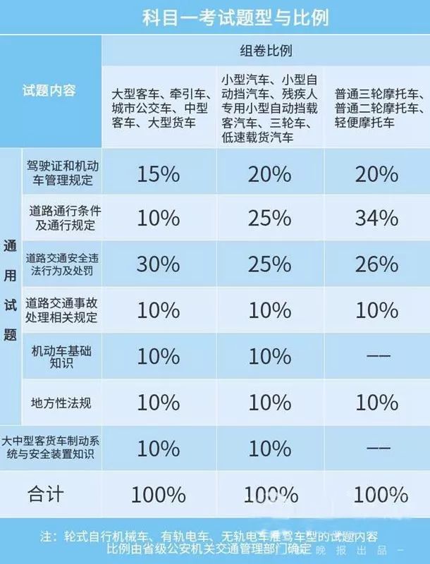 庆人,驾考新规10月1日实施!不看这个,容易挂科