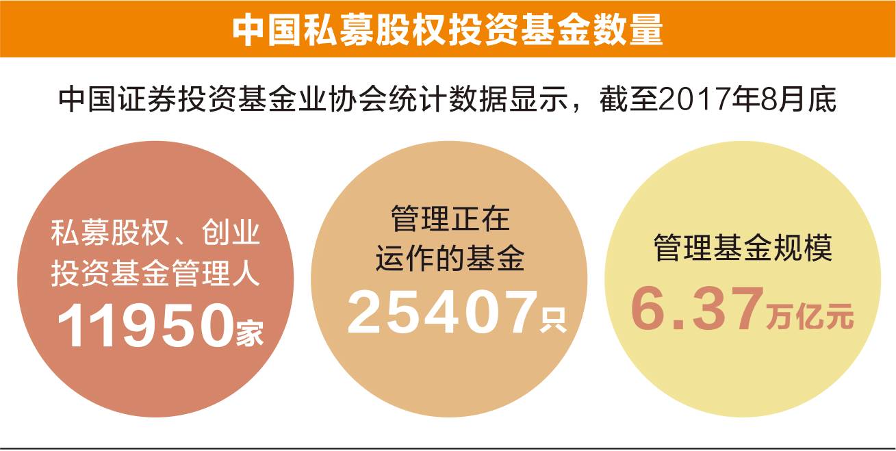 亿元规模 创投升级中国经济新引擎|创投|基金|扬