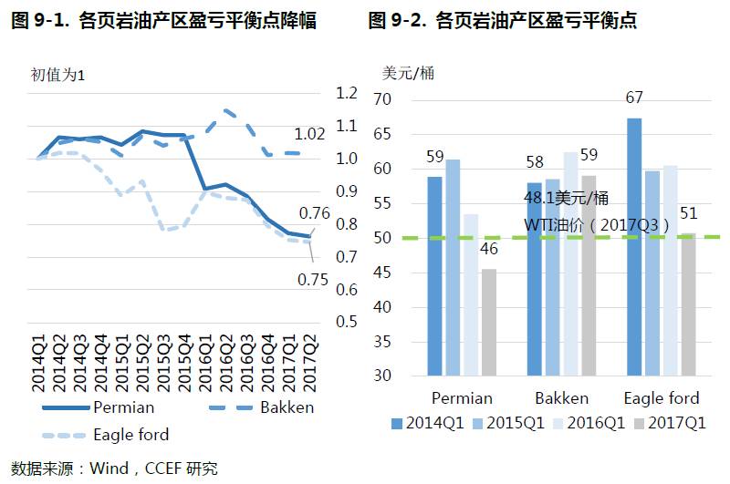 国际油价的中长期顶部在哪里?|国际油价|原油|