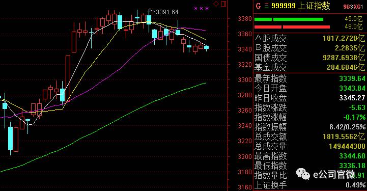 9月A股精彩纷呈 新能源、国产芯片、5G板块傲