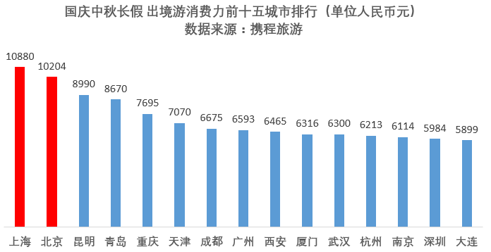 2017国庆旅游趋势报告:谁在支撑全球最大规模