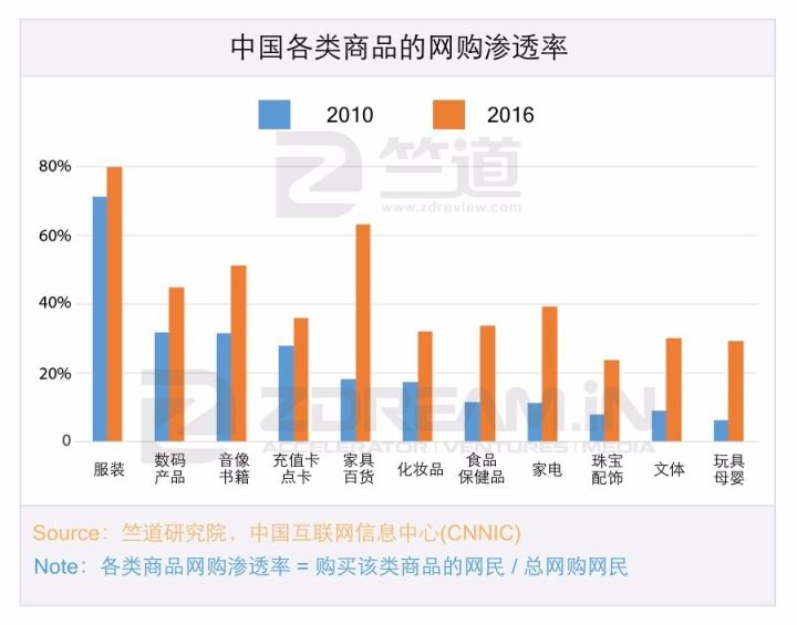 越南gdp有可能赶超韩国吗_越南的经济,未来有超过韩国的可能性吗(2)