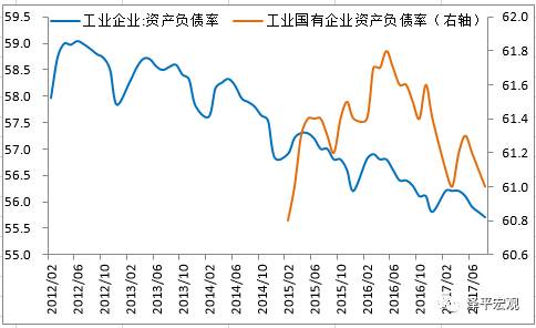 任泽平点评8月工业利润数据:预计四季度经济L