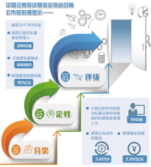选择阳光私募三步走|三步走|基金|投资者