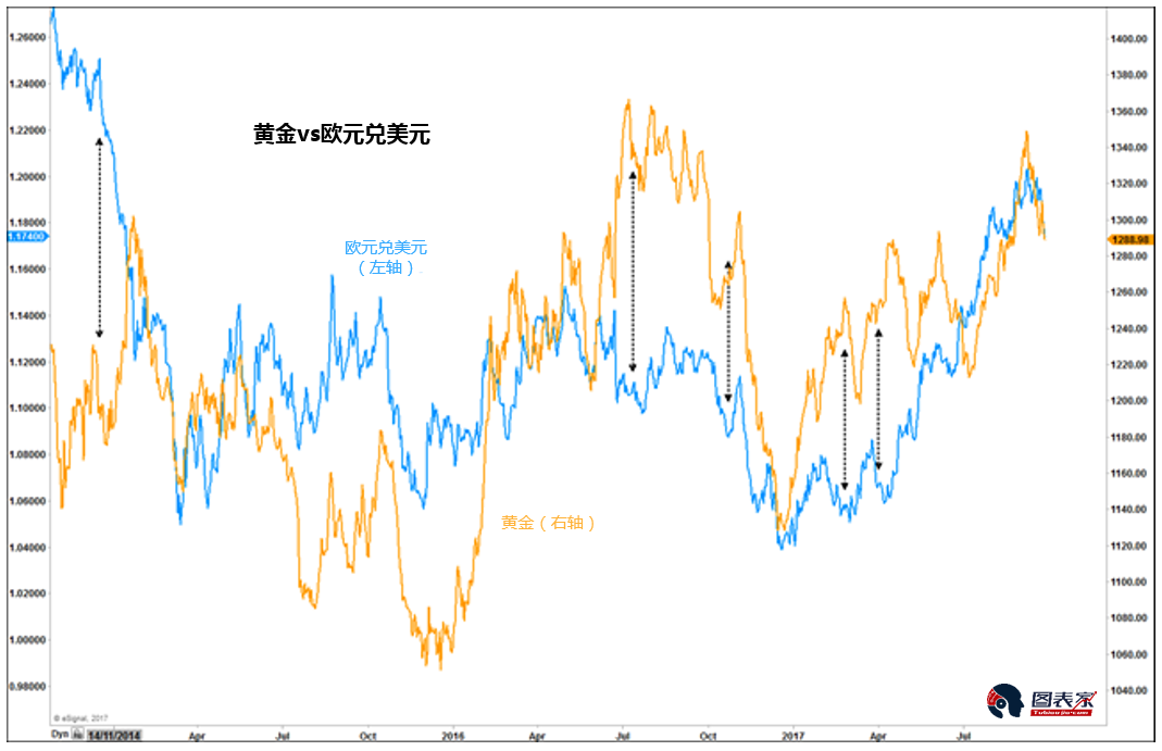 黄金白银跌破长期关键支撑,宏观因素暗示其仍