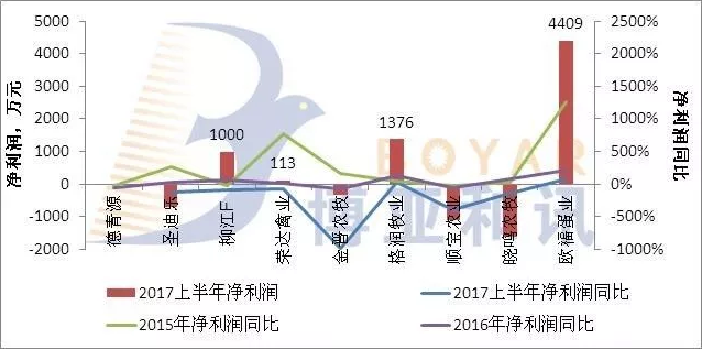 上半年蛋鸡产业亏损 新三板上市企业的多舛之