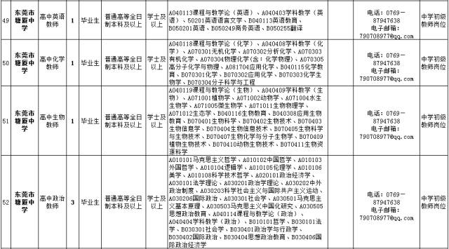 东莞市教育局公开招聘95名公办教师,10月19-2