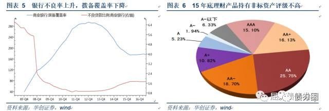 银登中心PK北金所, 非标转标哪家强?|信贷资产