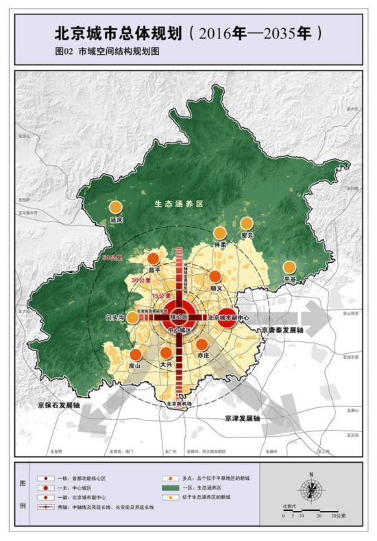 北京城市总体规划(全文)极简版!只要50条干货