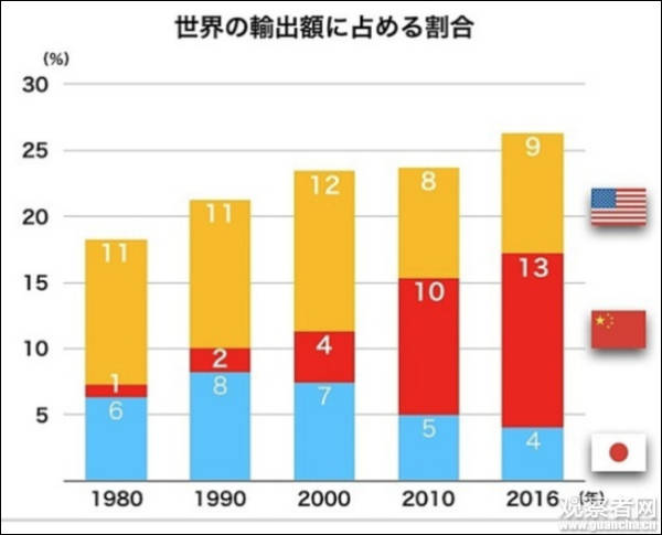 gdp中国日本的_日媒 日本推算中国2季度GDP为5(3)