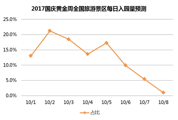 情人节是哪天_世界人口最多是哪天