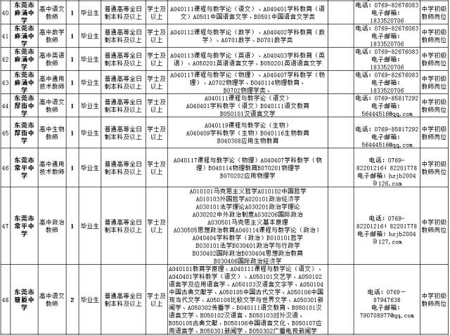 东莞市教育局公开招聘95名公办教师,10月19-2