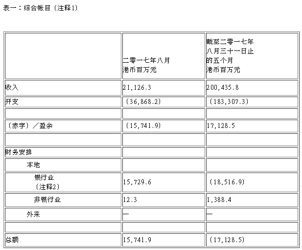 财政收入_香港财政收入(3)