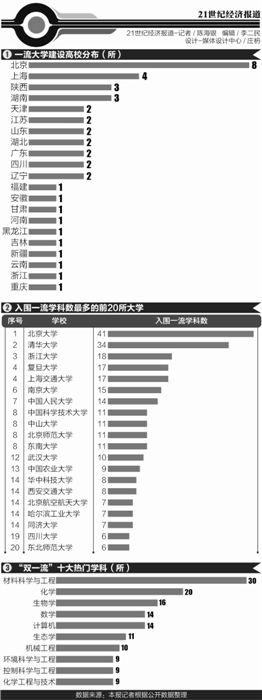 北京大学教育学院教授阎凤桥、上海交通大学世