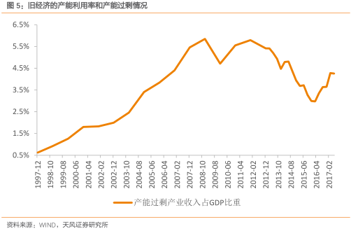 天风看四季度大类资产配置:美元或反弹 股票市