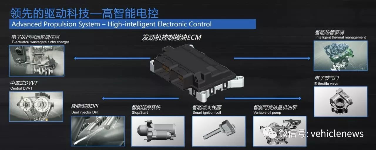 全新Ecotec发动机发布 上汽通用再添电气化新