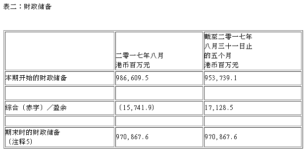 财政收入_香港财政收入(3)