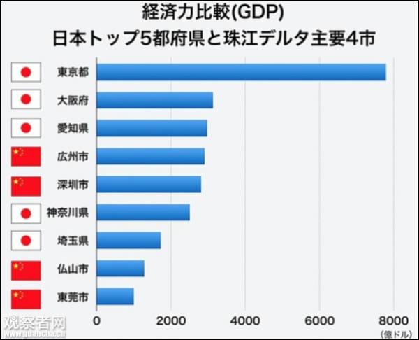 日本旅游业占其gdp全年多上_日本动漫产业占日本GDP的比例是多少(3)