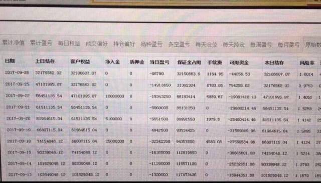 张，这位资深人士在生前账户的截图，图中是死者最后十几天的账户概览。