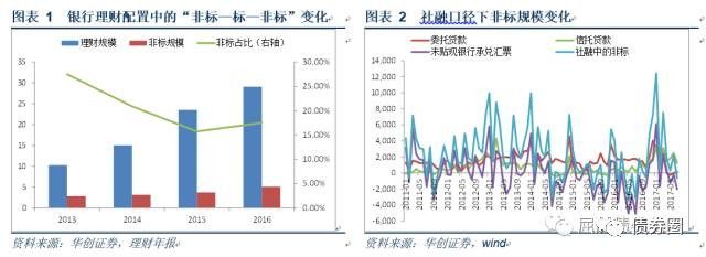 银登中心PK北金所, 非标转标哪家强?|信贷资产