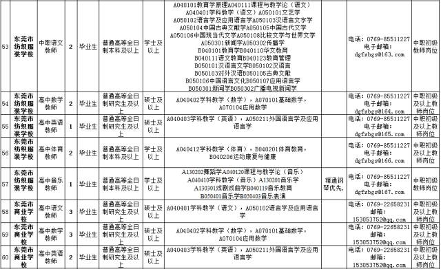 东莞市教育局公开招聘95名公办教师,10月19-2