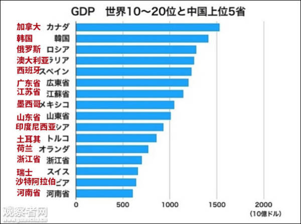 赤壁gdp_赤壁市前三季度经济稳中向好,GDP增速快于全省(2)
