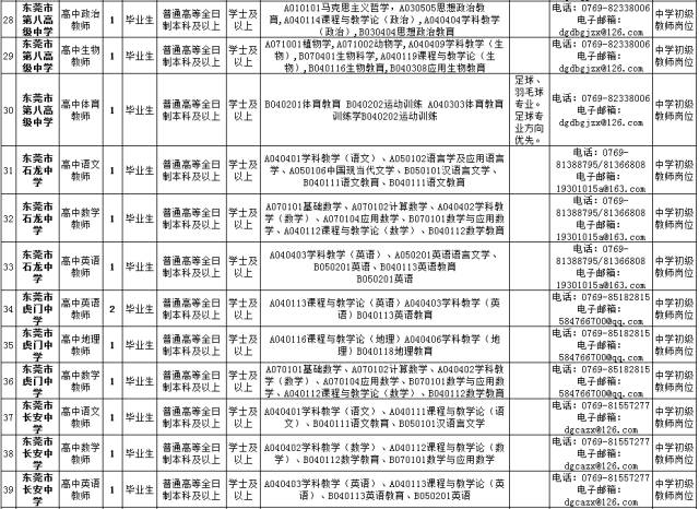 东莞市教育局公开招聘95名公办教师,10月19-2