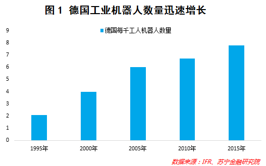 德国汽车产业对GDP_关于德国的汽车产业(3)