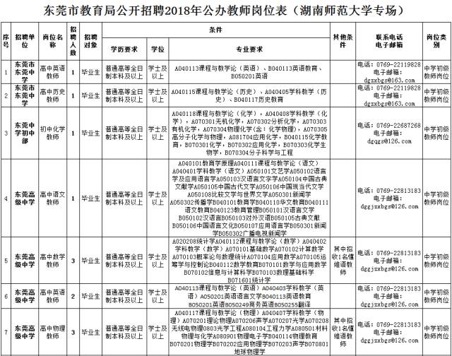 东莞市教育局公开招聘95名公办教师,10月19-2