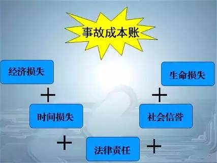 生产安全事故成本有多高,你知道吗?|事故|安全