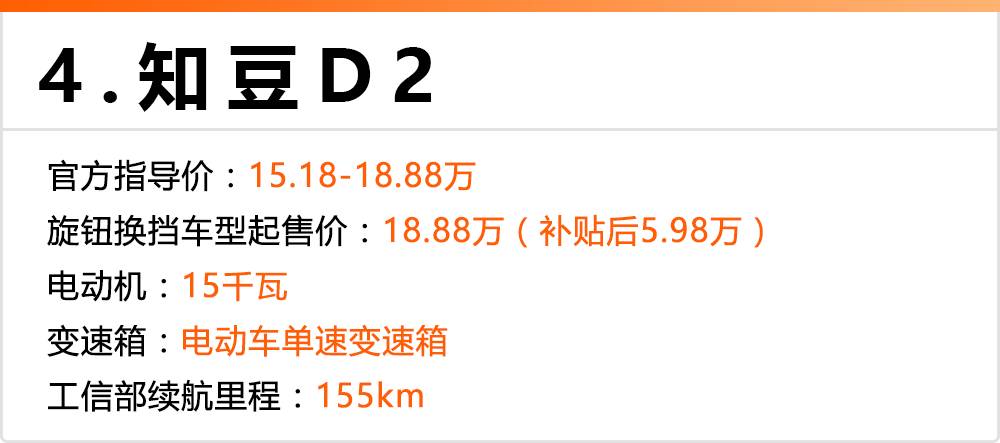 月入4000轻松买,这4台国产车有一个操作B格堪比100万路虎!