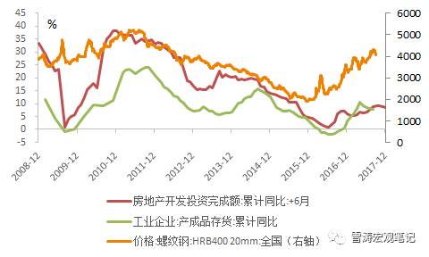 gdp相对额_宋雪涛的宏观策略 股债商的分化即将来临 四季度宏观经济和大类资产配置策略 经济短周期下行趋势确立,工业品超
