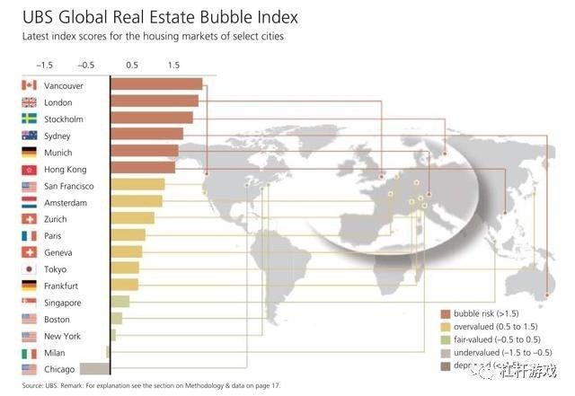 图2.2016年瑞银全球房地产泡沫指数  图表来源|UBS