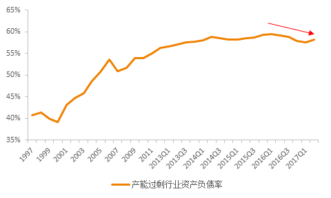 经济总量与银行资产关系_商业银行资产负债表