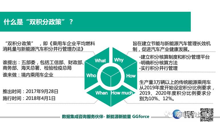 一文读懂新能源汽车双积分政策