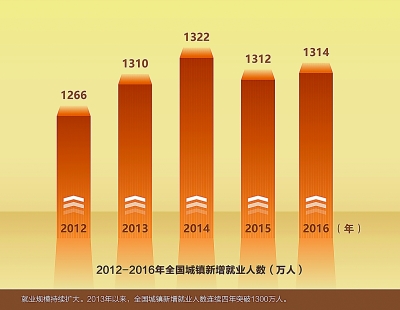 中国人口数量变化图_2013人口数量