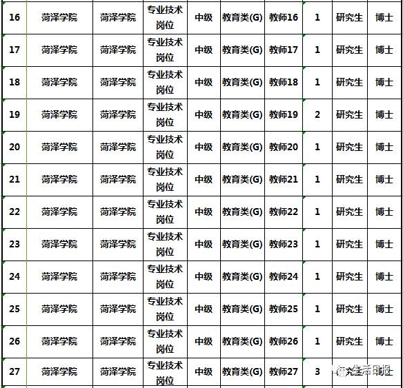 4、菏泽大学毕业证号码：毕业证号码是多少？ 