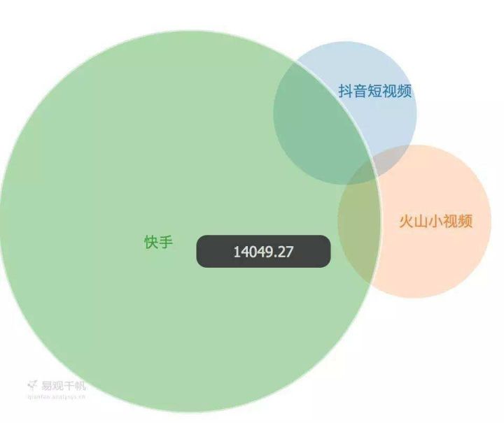 火山小视频怒怼快手:一场关于互联网的人性战