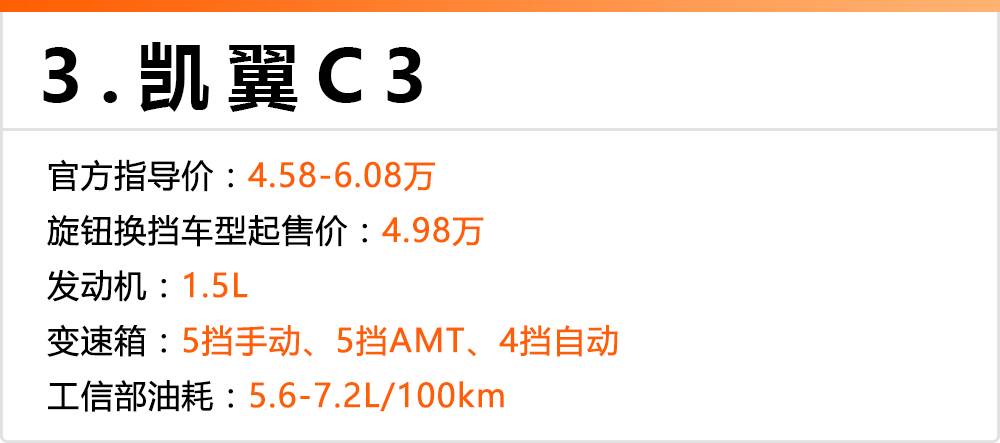 月入4000轻松买,这4台国产车有一个操作B格堪比100万路虎!