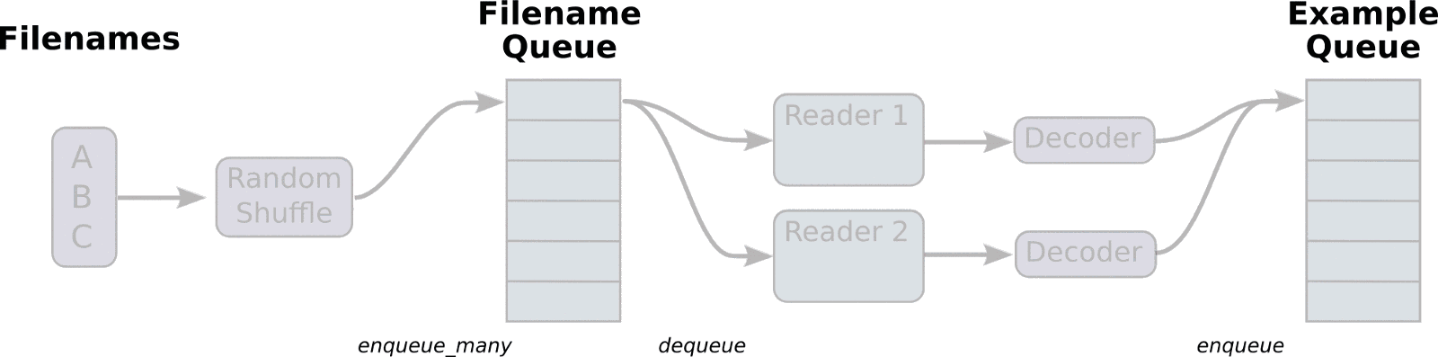 教程如何从tensorflow转入pytorch