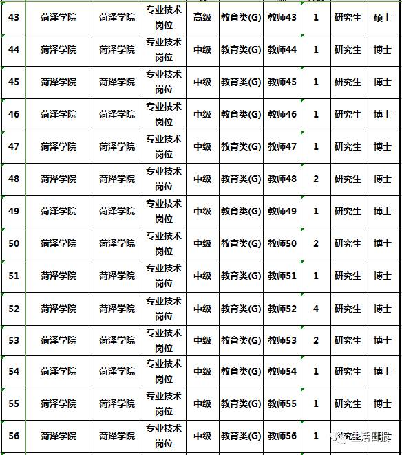 3、菏泽大学毕业证书编号：证书编号是多少位数