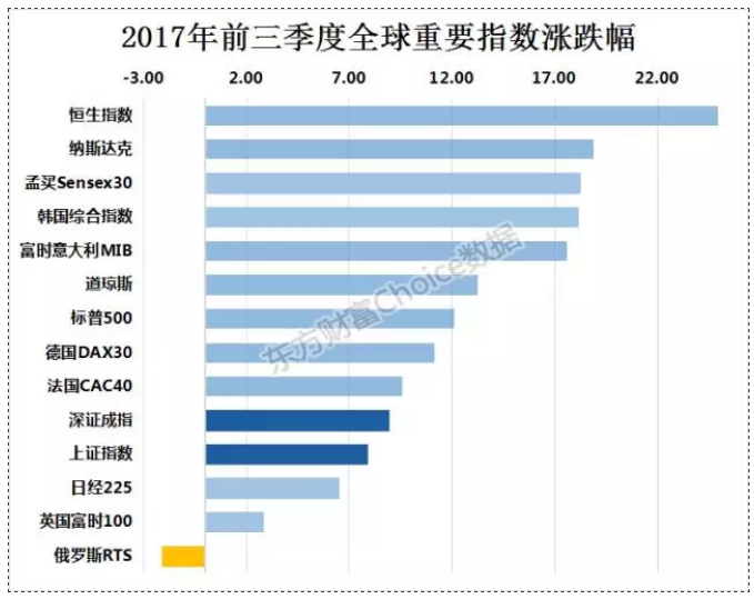 12张图告诉你前三季度中概股、港股和A股市场