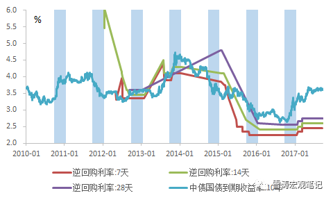 gdp相对额_威海哪里发展又好又快 哪里发展相对较好