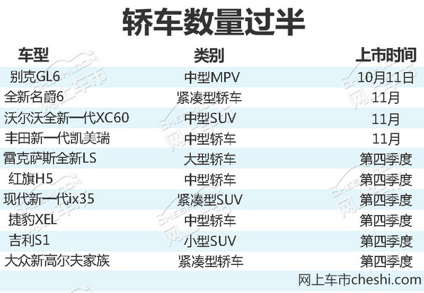 10款重磅新车4季度上市 价格跨度高达18倍