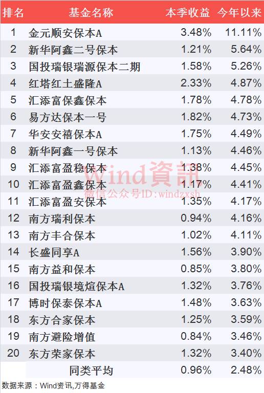公募基金三季度业绩榜:股基表现最抢眼(名单)|
