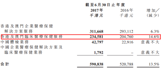 三角形面积公式_百元资产医疗收入公式