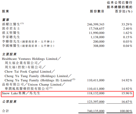 建仓一只港股本土医疗股 联合医务(00722)、盈