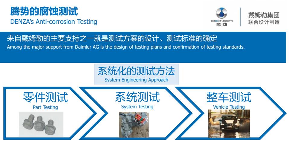 奔驰跟比亚迪联手打造,这台神秘车型到底有哪些NB之处?